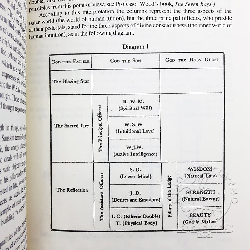 The Hidden Life In Freemasonry by C.W. Leadbeater- Page 31