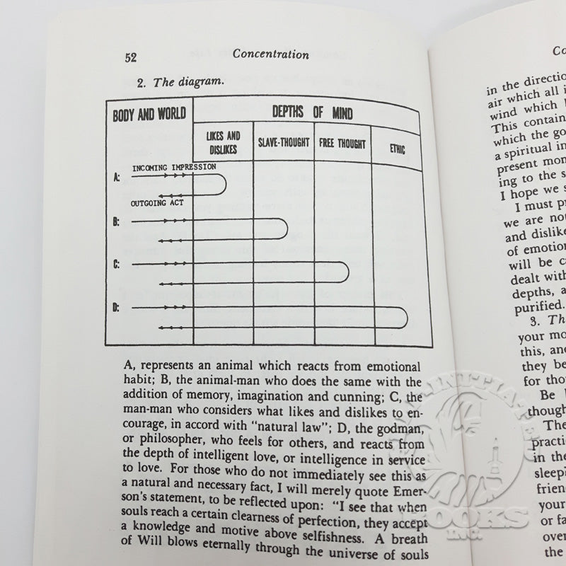 Concentration: An Approach to Meditation by Ernest Wood- Page 52